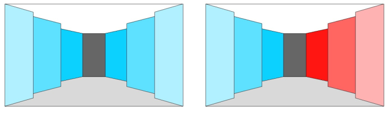 Abb. 2: Manipulation der Raumwahrnehmung durch Farbe.